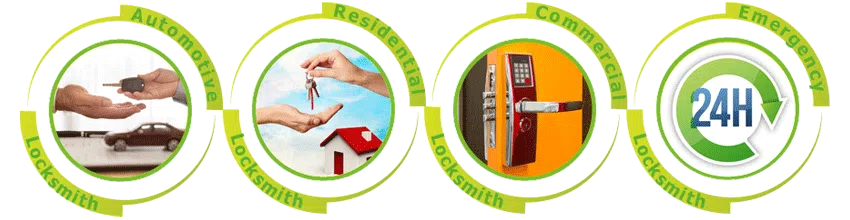 Father Son Locksmith Store River Grove, IL 708-297-9138 - ab-cont-01